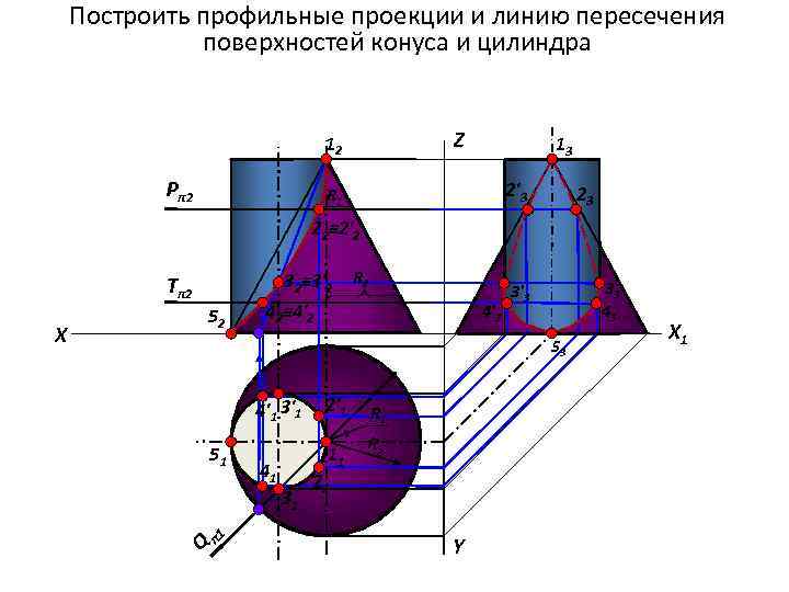 Для построения линии пересечения поверхностей изображенных на рисунке целесообразно применять способ