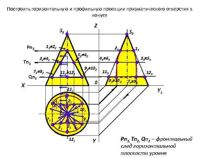 Построить линию на карте