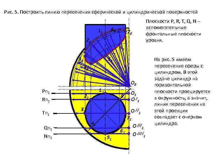 Линию пересечения поверхностей изображенных на рисунке строят способом