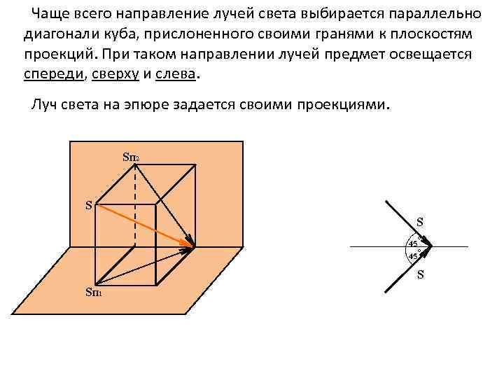 Параллельные диагонали