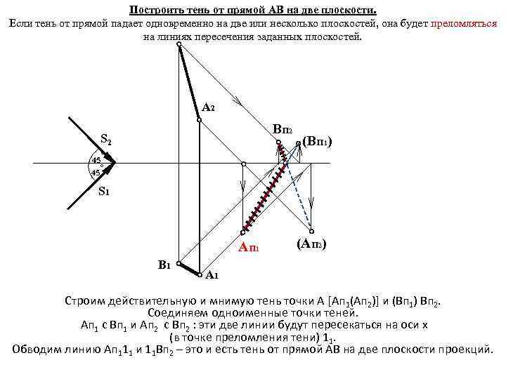 Построить тень от прямой АВ на две плоскости. Если тень от прямой падает одновременно