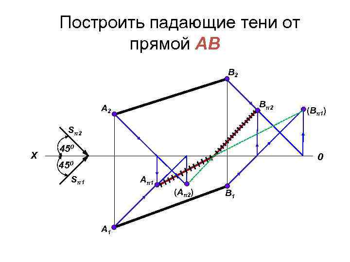 Тени на ортогональном чертеже