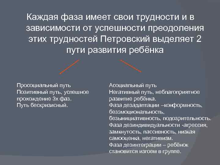 Каждая фаза имеет свои трудности и в зависимости от успешности преодоления этих трудностей Петровский