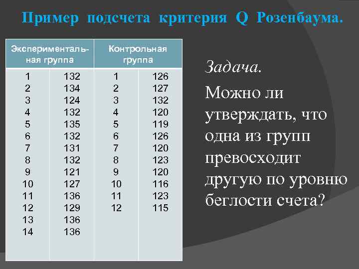 Пример подсчета критерия Q Розенбаума. Экспериментальная группа 1 2 3 4 5 6 7