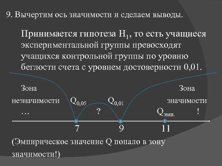 Область значимости. Ось значимости. Ось значимости Стьюдента. Ось значимости в статистике. Ось значимости Спирмена.