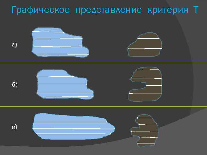 Графическое представление критерия Т а) б) в) 