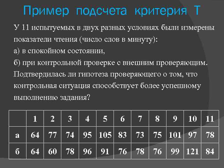 Пример подсчета критерия Т У 11 испытуемых в двух разных условиях были измерены показатели