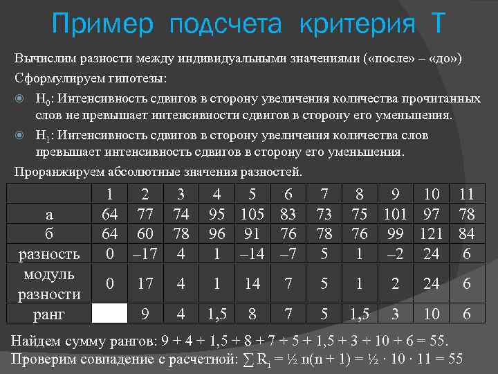 Пример подсчета критерия Т Вычислим разности между индивидуальными значениями ( «после» – «до» )