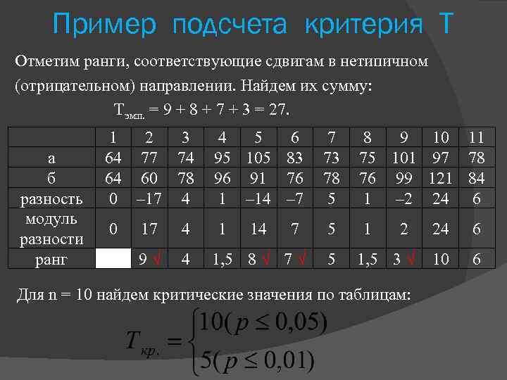 Пример подсчета критерия Т Отметим ранги, соответствующие сдвигам в нетипичном (отрицательном) направлении. Найдем их