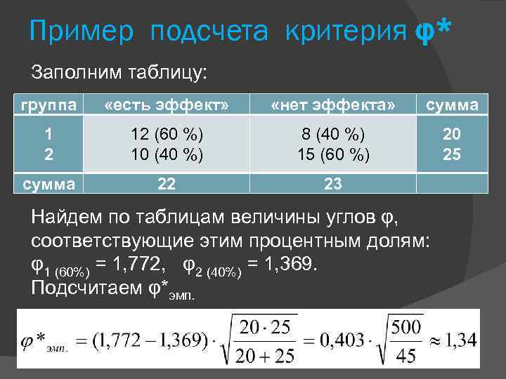 Пример подсчета критерия φ* Заполним таблицу: группа «есть эффект» «нет эффекта» сумма 1 2