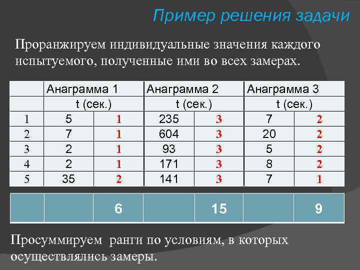 Проранжировать по степени важности