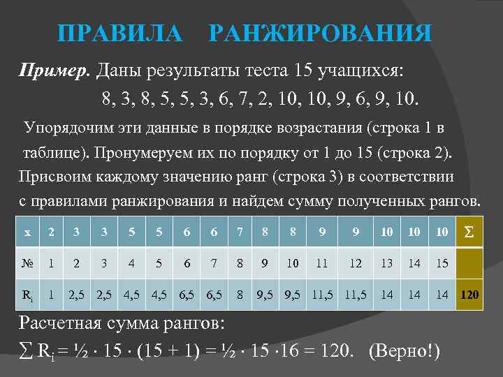 ПРАВИЛА РАНЖИРОВАНИЯ Пример. Даны результаты теста 15 учащихся: 8, 3, 8, 5, 5, 3,