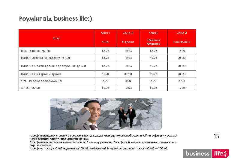 Роумінг від business life: ) Зона 1 Зона 2 Зона 3 Зона 4 СНД