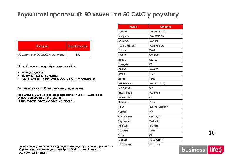 Роумінгові пропозиції: 50 хвилин та 50 СМС у роумінгу Країна Оператор Австрія Білорусія O