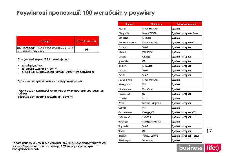 Роумінгові пропозиції: 100 мегабайт у роумінгу Країна Оператор Доступні послуги Австрія Естонія Tele 2