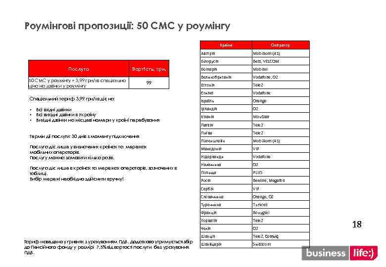 Роумінгові пропозиції: 50 СМС у роумінгу Країна Оператор Австрія Білорусія Послуга діє лише у