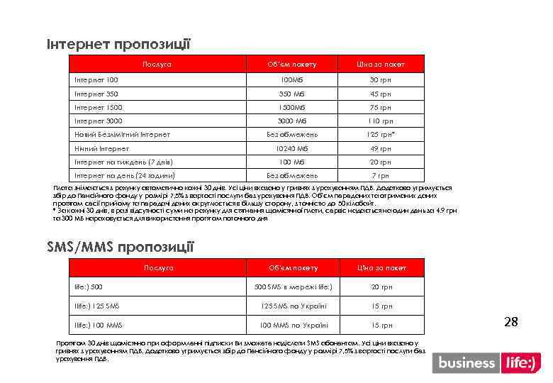 Інтернет пропозиції Послуга Об’єм пакету Ціна за пакет Інтернет 100 Мб 30 грн Інтернет