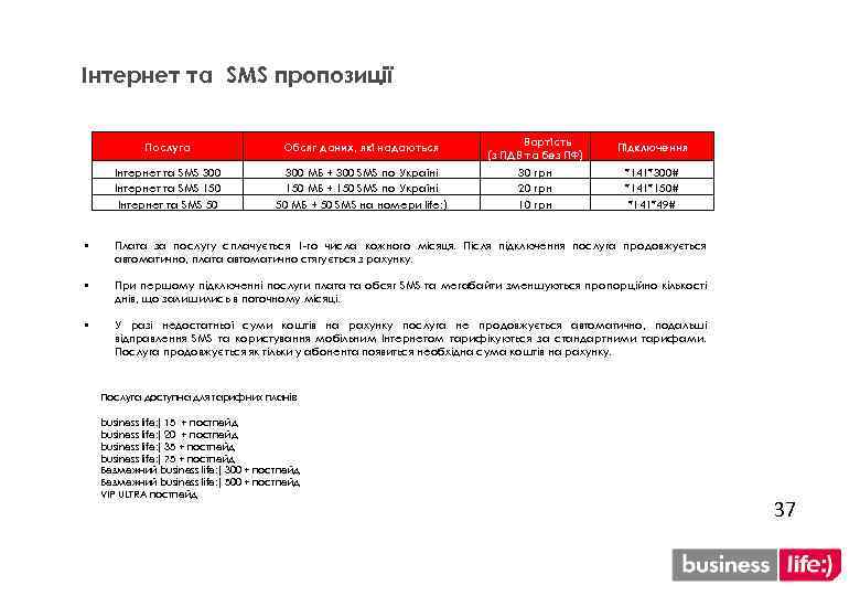 Інтернет та SMS пропозиції Послуга Обсяг даних, які надаються Вартість (з ПДВ та без