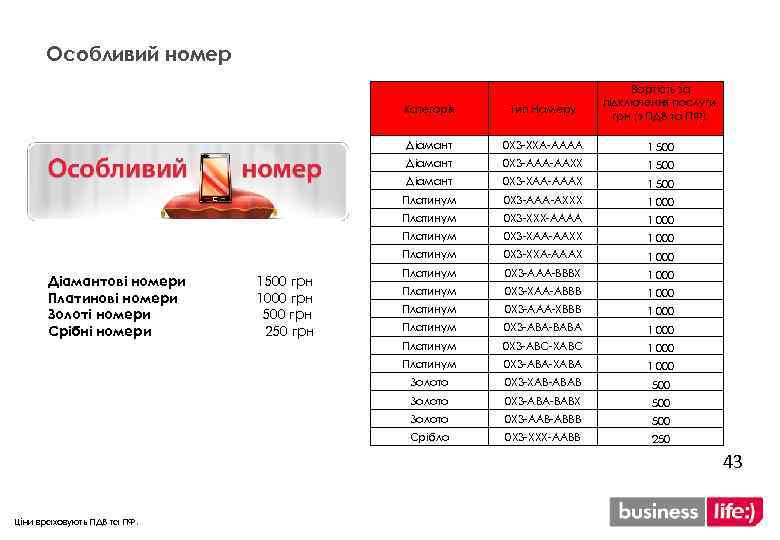 Особливий номер Вартість за підключення послуги, грн (з ПДВ та ПФ). Категорія Діамант 1