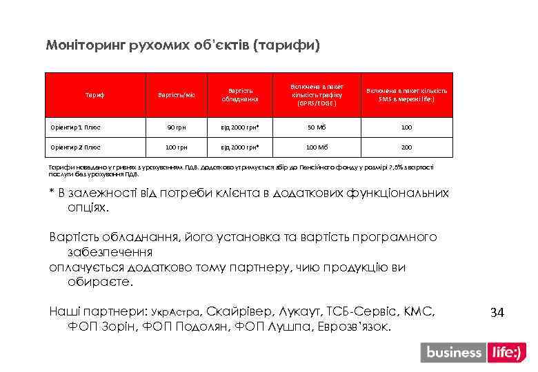 Моніторинг рухомих об’єктів (тарифи) Вартість/міс Вартість обладнання Включена в пакет кількість трафіку (GPRS/EDGE )