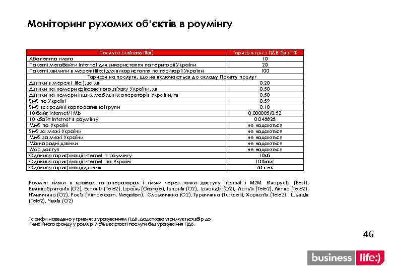 Моніторинг рухомих об‘єктів в роумінгу Послуга business life: ) Тариф в грн з ПДВ