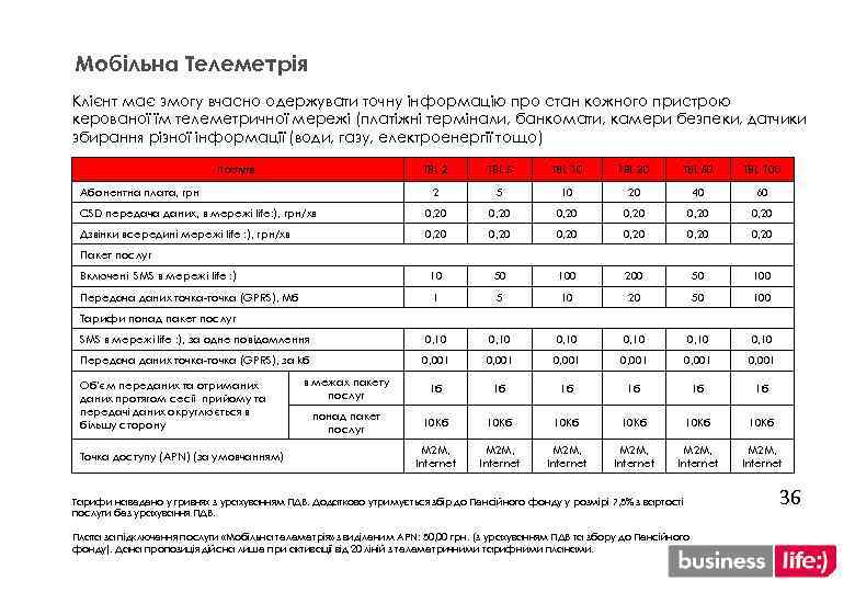 Мобільна Телеметрія Клієнт має змогу вчасно одержувати точну інформацію про стан кожного пристрою керованої