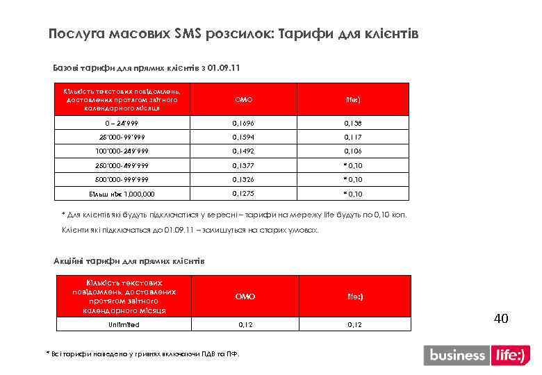 Послуга масових SMS розсилок: Тарифи для клієнтів Базові тарифи для прямих клієнтів з 01.