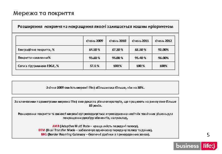 Мережа та покриття Розширення покриття та покращення якості залишається нашим пріоритетом січень 2009 січень