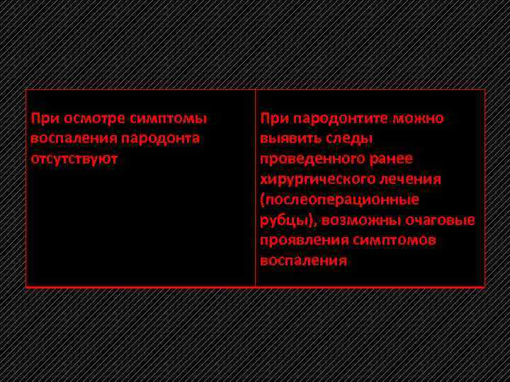 При осмотре симптомы воспаления пародонта отсутствуют При пародонтите можно выявить следы проведенного ранее хирургического