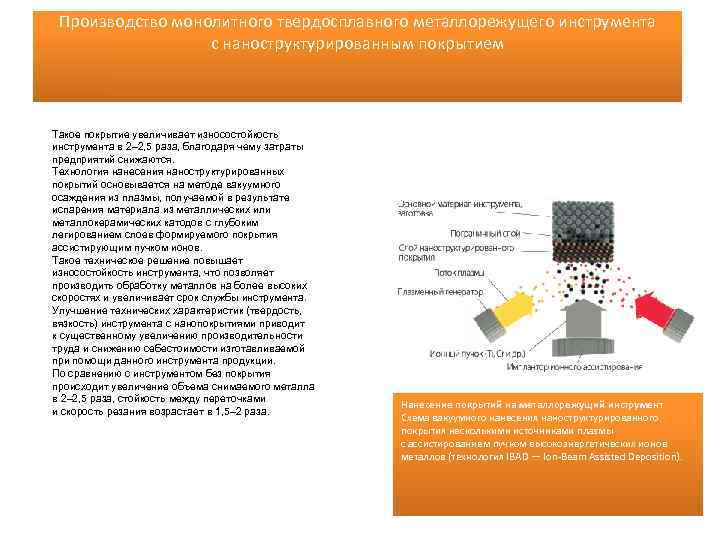 Производство монолитного твердосплавного металлорежущего инструмента с наноструктурированным покрытием Такое покрытие увеличивает износостойкость инструмента в