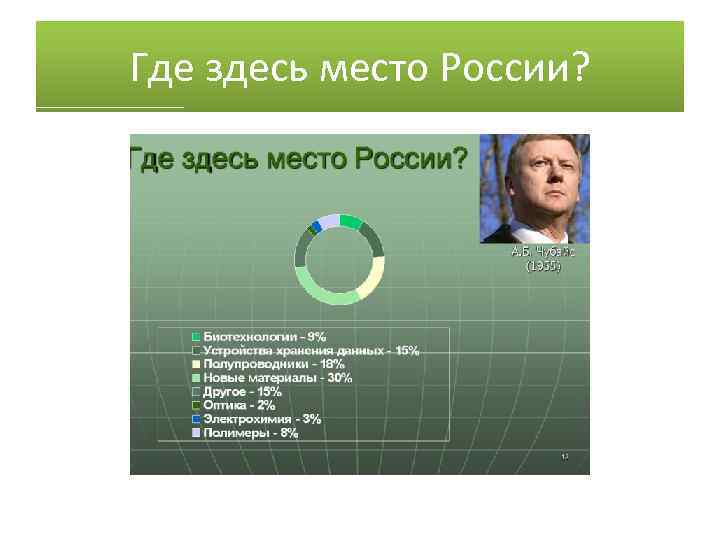 Где здесь место России? 