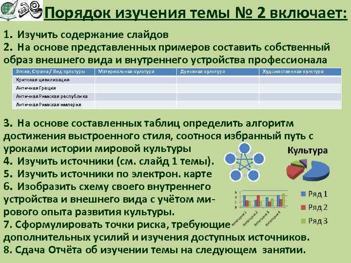 Порядок изучения темы № 2 включает: 1. Изучить содержание слайдов 2. На основе представленных