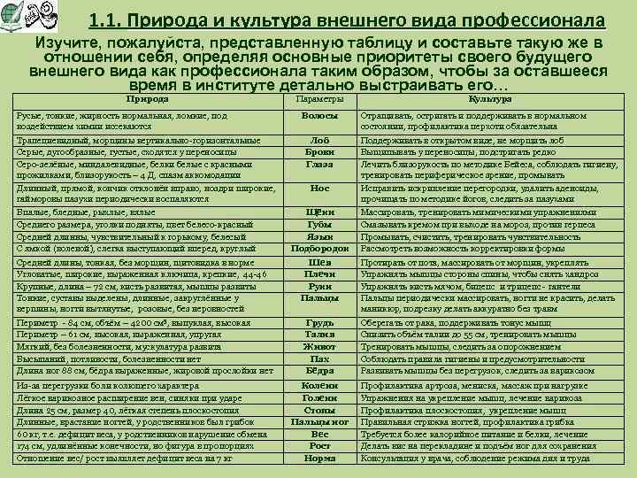 1. 1. Природа и культура внешнего вида профессионала Изучите, пожалуйста, представленную таблицу и составьте