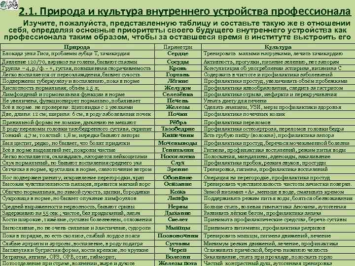 2. 1. Природа и культура внутреннего устройства профессионала Изучите, пожалуйста, представленную таблицу и составьте