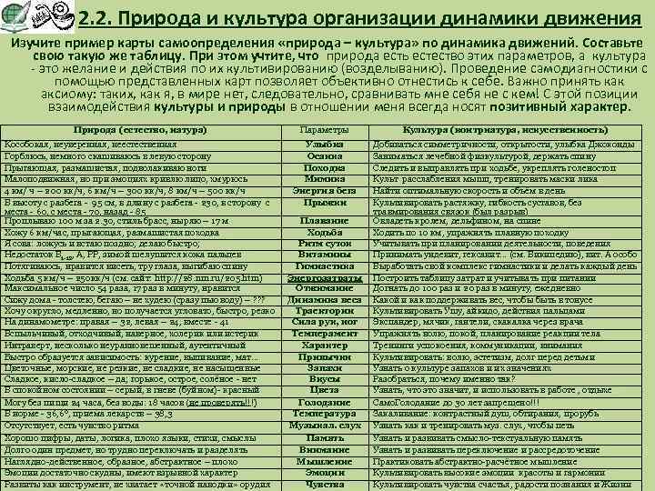 2. 2. Природа и культура организации динамики движения Изучите пример карты самоопределения «природа –