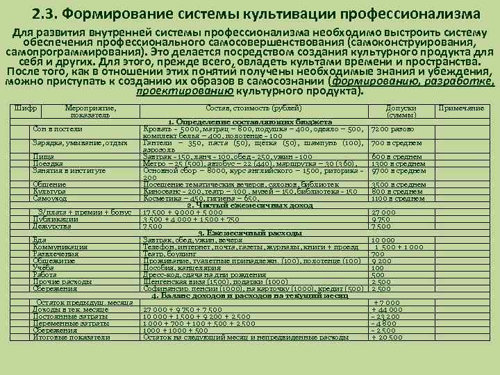 2. 3. Формирование системы культивации профессионализма Для развития внутренней системы профессионализма необходимо выстроить систему