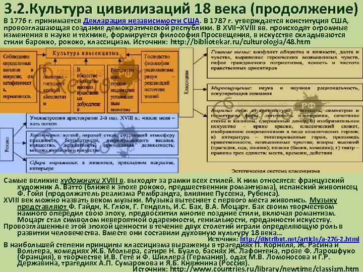 3. 2. Культура цивилизаций 18 века (продолжение) В 1776 г. принимается Декларация независимости США.