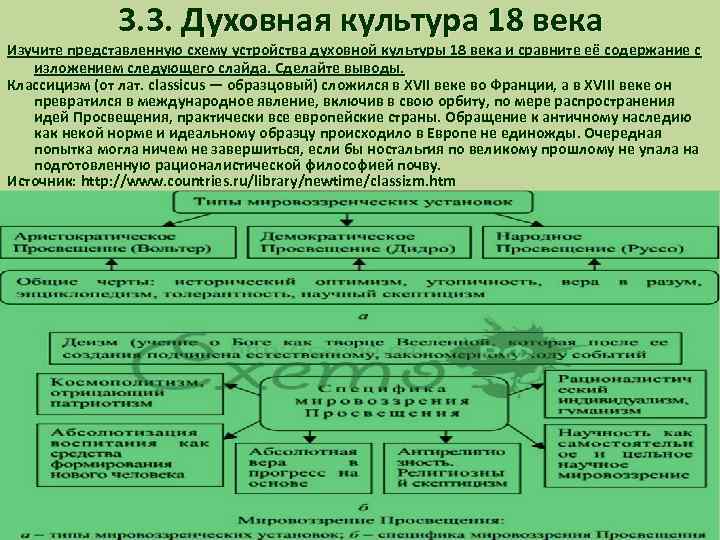 3. 3. Духовная культура 18 века Изучите представленную схему устройства духовной культуры 18 века