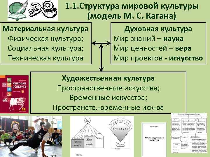 Культура схема материальная и духовная