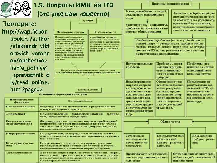 1. 5. Вопросы ИМК на ЕГЭ (это уже вам известно) Повторите: http: //wap. fiction