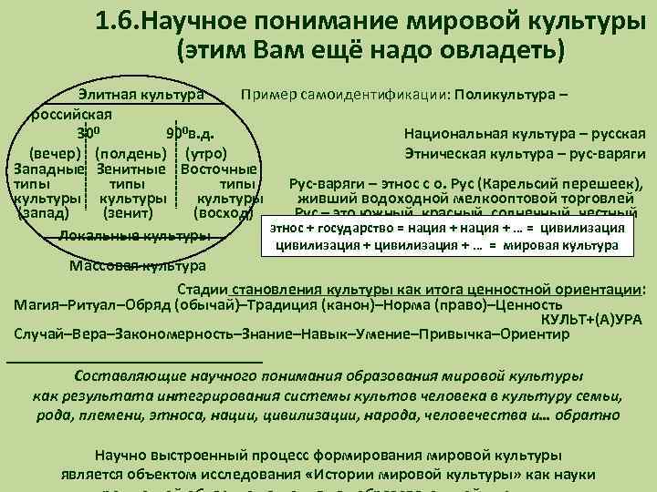 1. 6. Научное понимание мировой культуры (этим Вам ещё надо овладеть) Элитная культура Пример