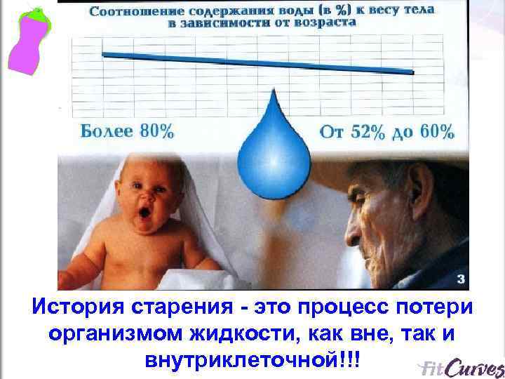 История старения - это процесс потери организмом жидкости, как вне, так и внутриклеточной!!! 