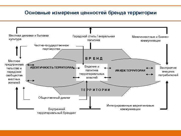 Чем измеряется ценность проектов в social good