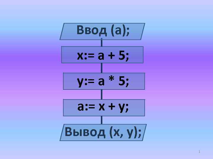 Ввод (a); x: = a + 5; y: = a * 5; a: =