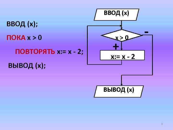 Повторяй 0. Схема начало ввод х х меньше 0. Начало ввод x x > 3 y = x - 2 иначе y = x + 5 вывод y. Начало ввод a x=a*2 запись программыx<10.