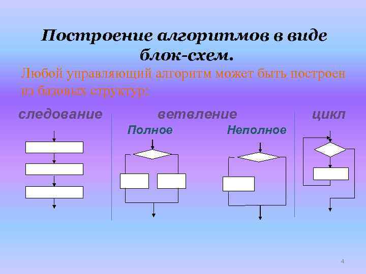 Блок схема следование