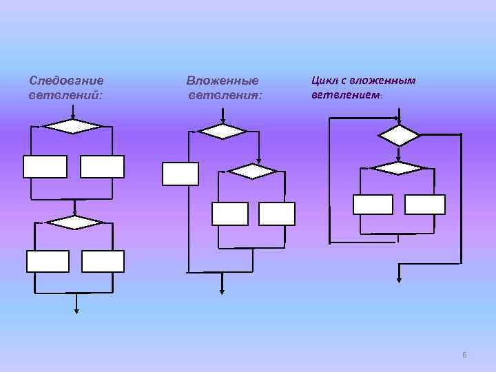 Следование ветвлений: Вложенные ветвления: Цикл с вложенным ветвлением: 6 