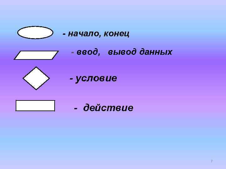- начало, конец - ввод, вывод данных - условие - действие 7 