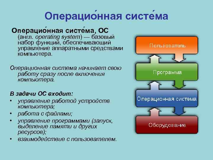 Тест по теме виды программного обеспечения компьютеров