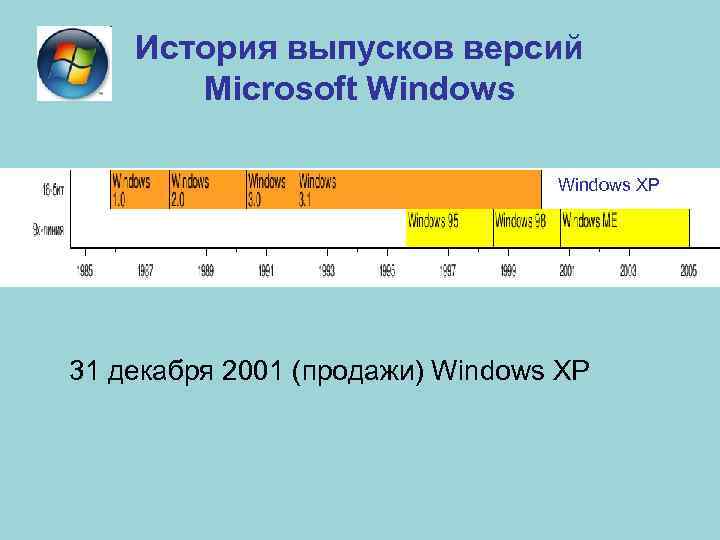 Эволюция операционных систем компьютеров различных типов